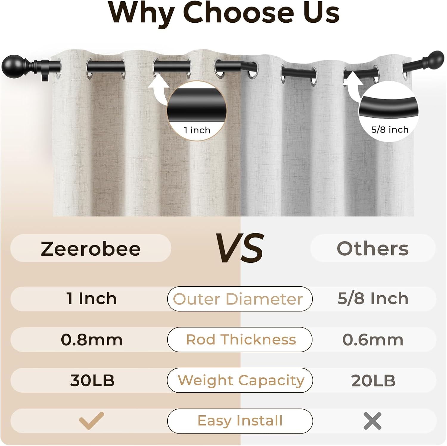 Zeerobee 1 Inch Heavy Duty Black Curtain Rods 66-120